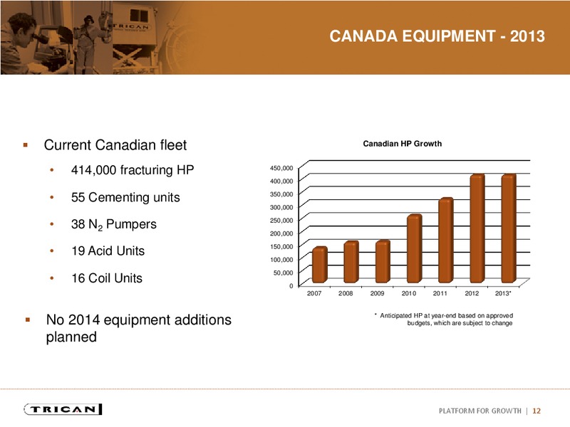 INVESTOR PRESENTATION – Trican Well Service Ltd. – slide 11