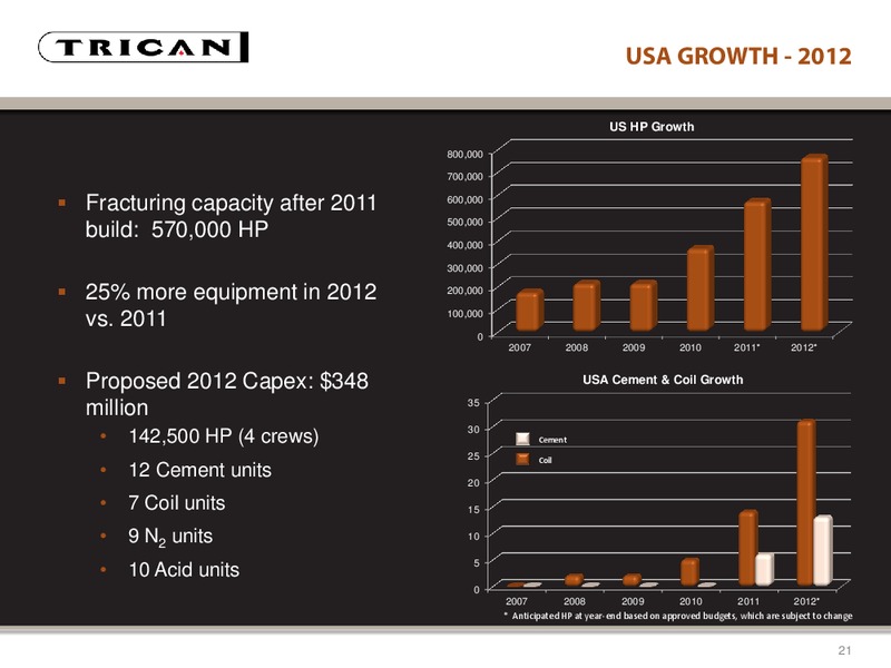 BARCLAYS CAPITAL NORTH AMERICAN  SMALL AND MID CAP ENERGY FORUM – Trican Well Service Ltd. – slide 21