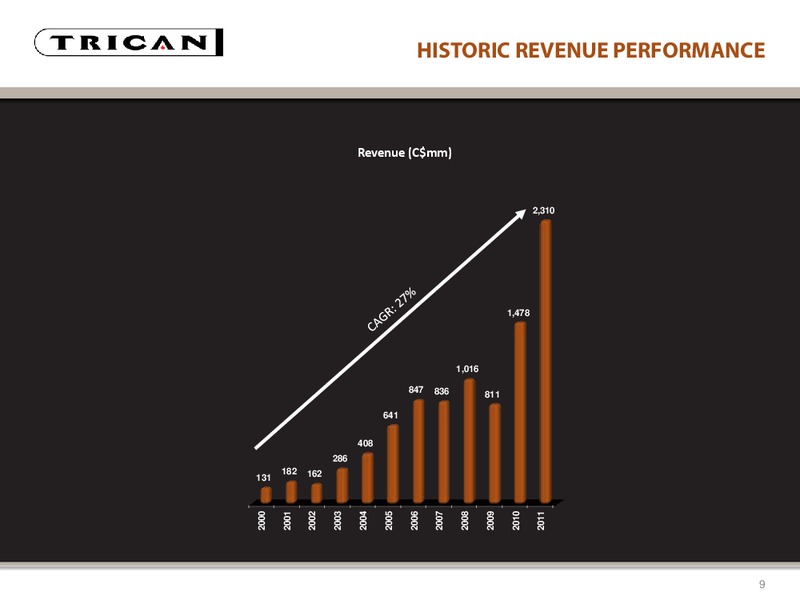 CIBC 2012 ENERGY CONFERENCE – Trican Well Service Ltd. – slide 9