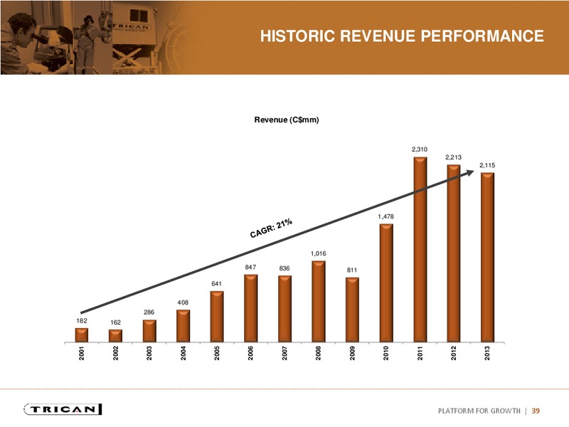 INVESTOR PRESENTATION – Trican Well Service Ltd. – slide 38