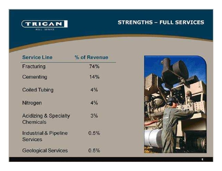 RAYMOND JAMES CANADIAN ENERGY CONFERENCE – Trican Well Service Ltd. – slide 6
