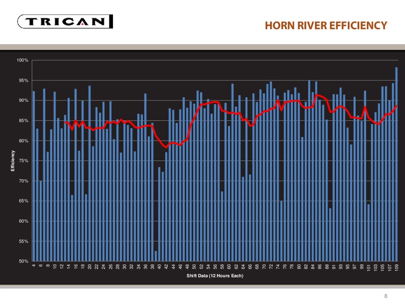 PETERS & CO LIMITED 2012 ENERGY CONFERENCE – Trican Well Service Ltd. – slide 8