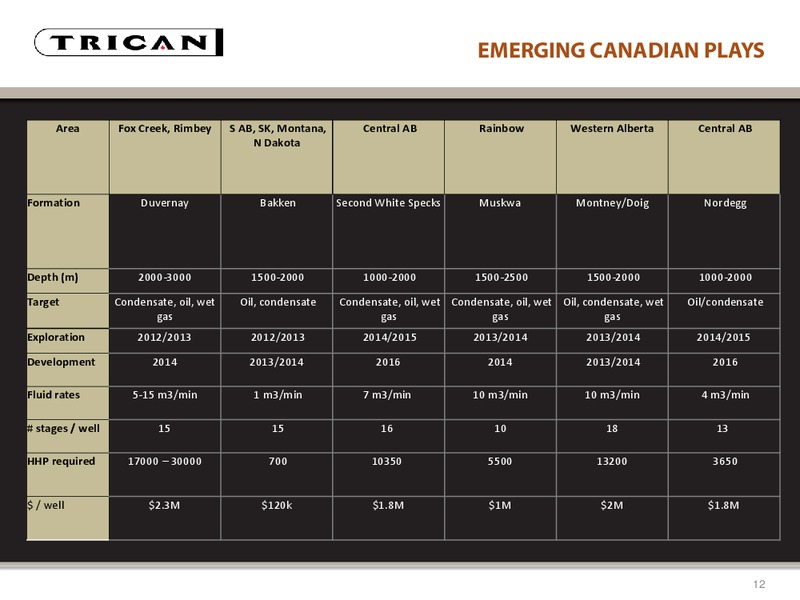 PETERS & CO LIMITED 2012 ENERGY CONFERENCE – Trican Well Service Ltd. – slide 12