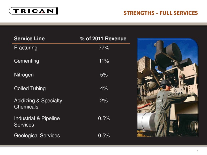 CANACCORD GENUITY GLOBAL RESOURCE CONFERENCE – Trican Well Service Ltd. – slide 7