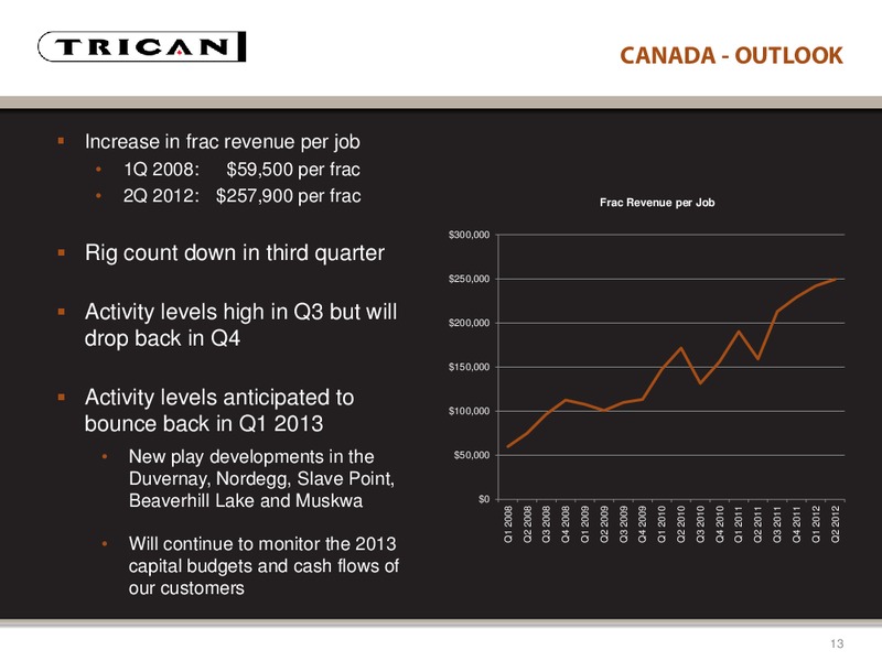 CANACCORD GENUITY GLOBAL RESOURCE CONFERENCE – Trican Well Service Ltd. – slide 13