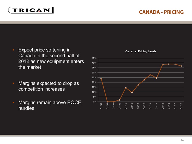 CANACCORD GENUITY GLOBAL RESOURCE CONFERENCE – Trican Well Service Ltd. – slide 14