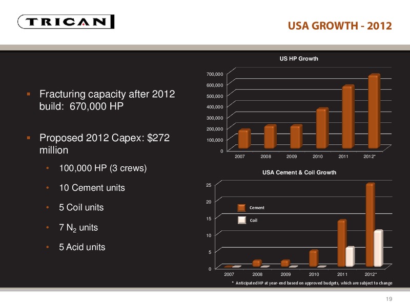 CANACCORD GENUITY GLOBAL RESOURCE CONFERENCE – Trican Well Service Ltd. – slide 19