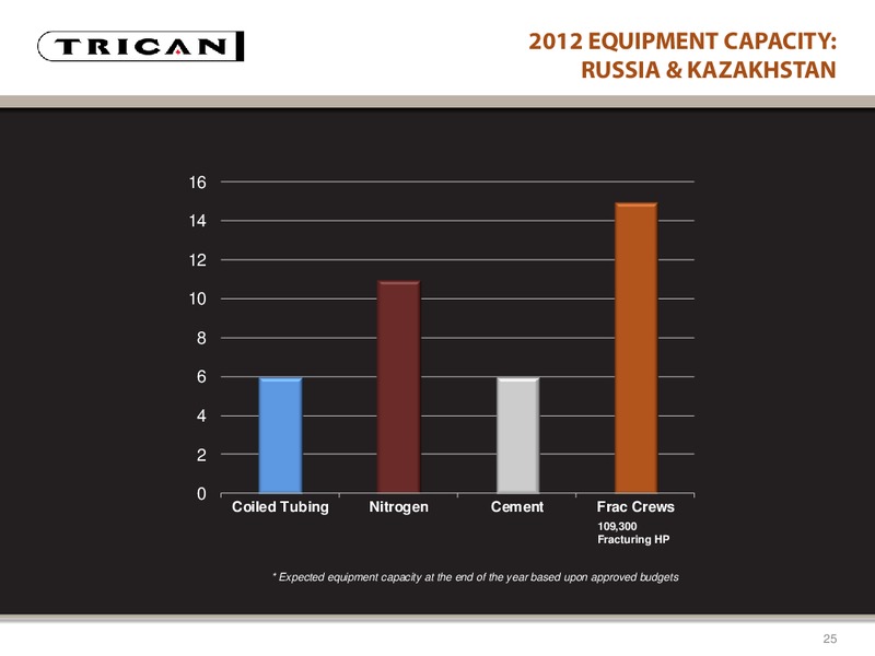 CANACCORD GENUITY GLOBAL RESOURCE CONFERENCE – Trican Well Service Ltd. – slide 25