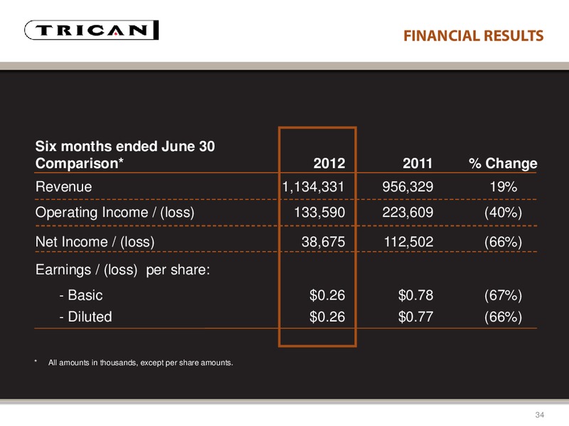 CANACCORD GENUITY GLOBAL RESOURCE CONFERENCE – Trican Well Service Ltd. – slide 34