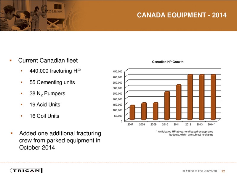 INVESTOR PRESENTATION – Trican Well Service Ltd. – slide 11