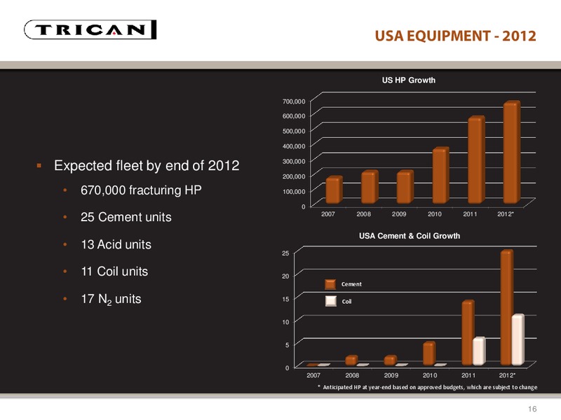 BOFA MERRILL LYNCHS GLOBAL ENERGY CONFERENCE – Trican Well Service Ltd. – slide 16