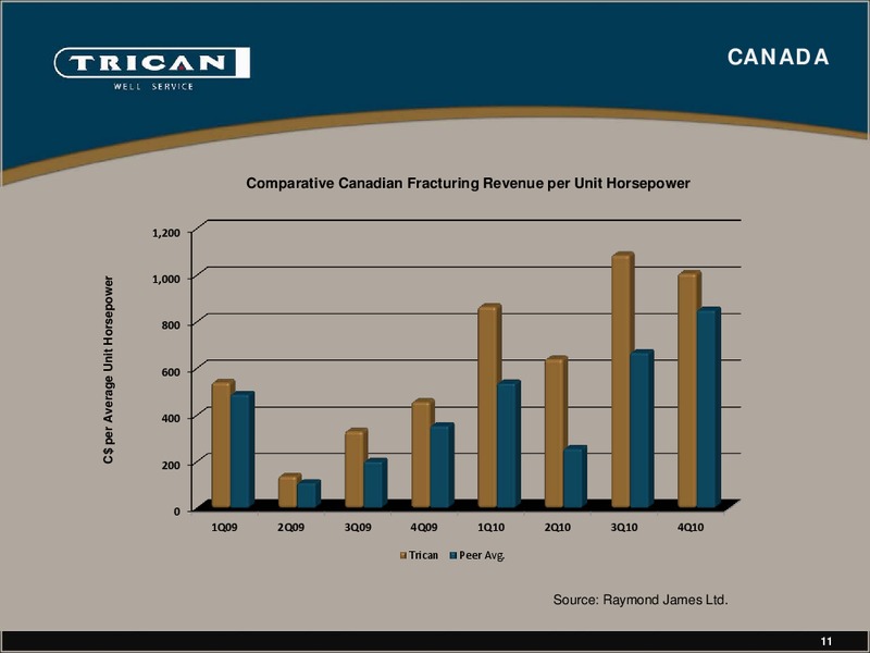 BANK OF AMERICA MERRILL LYNCH 2011 GLOBAL ENERGY CONFERENCE – Trican Well Service Ltd. – slide 11