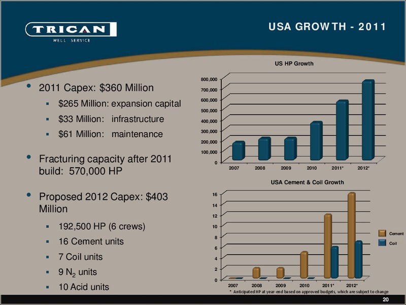 BANK OF AMERICA MERRILL LYNCH 2011 GLOBAL ENERGY CONFERENCE – Trican Well Service Ltd. – slide 20