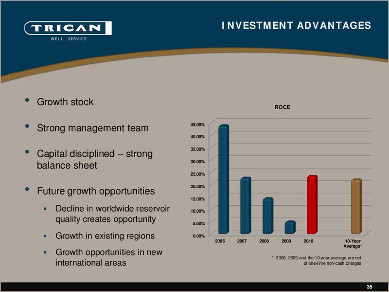 1ST ANNUAL DAHLMAN ROSE & CO ULTIMATE OIL SERVICES & DRILLING CONFERENCE – Trican Well Service Ltd. – slide 35