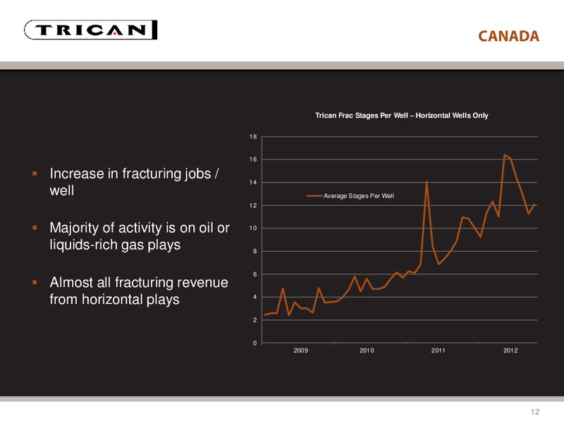 CAPITAL ONE SOUTHCOAST INC 7TH ANNUAL ENERGY CONFERENCE – Trican Well Service Ltd. – slide 12