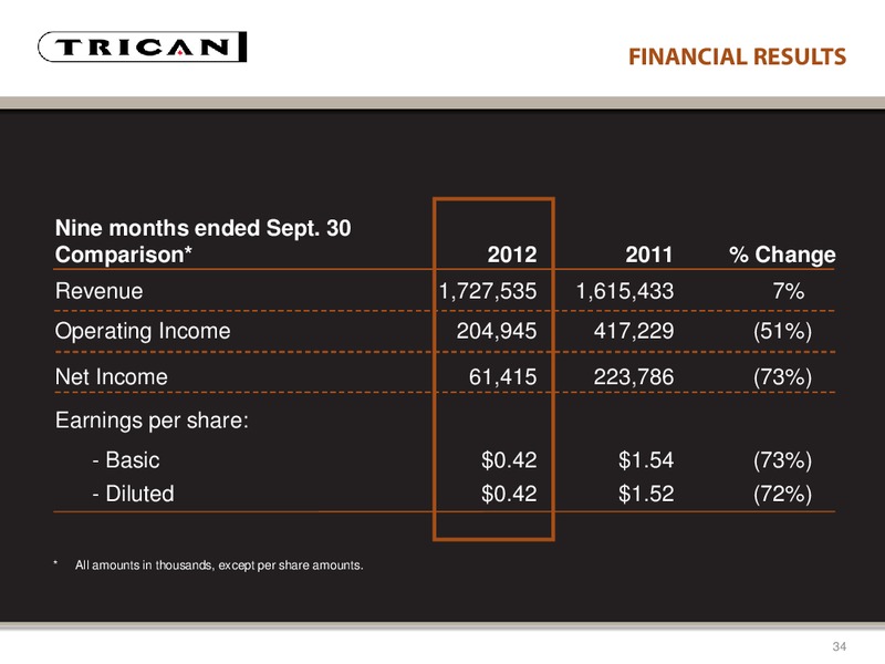 DAHLMAN ROSE & CO ULTIMATE OIL SERVICES AND E&P CONFERENCE – Trican Well Service Ltd. – slide 34