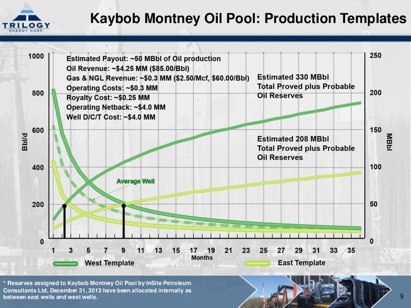 CORPORATE PRESENTATION – Trilogy Energy Corp. – slide 8