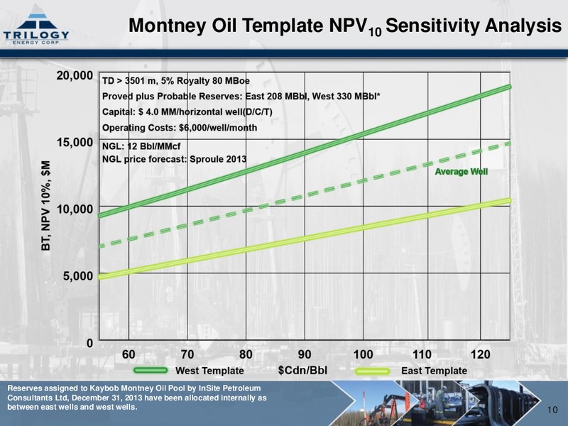 CORPORATE PRESENTATION – Trilogy Energy Corp. – slide 9