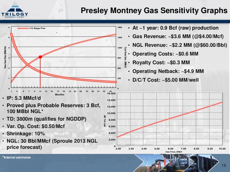 CORPORATE PRESENTATION – Trilogy Energy Corp. – slide 14