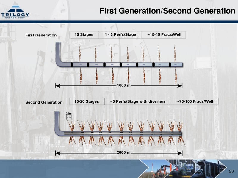 CORPORATE PRESENTATION – Trilogy Energy Corp. – slide 19