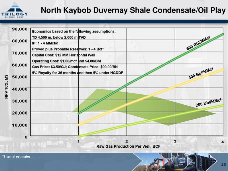 CORPORATE PRESENTATION – Trilogy Energy Corp. – slide 25
