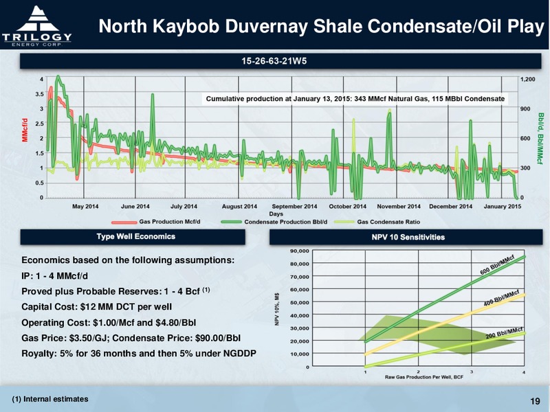 MARCH 2015 CORPORATE PRESENTATION – Trilogy Energy Corp. – slide 18
