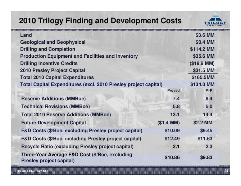 ENERGY & INFRASTRUCTURE CONFERENCE – Trilogy Energy Corp. – slide 23