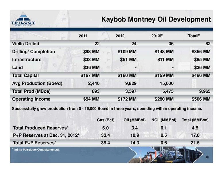 MAY 2013 ANNUAL GENERAL MEETING – Trilogy Energy Corp. – slide 9