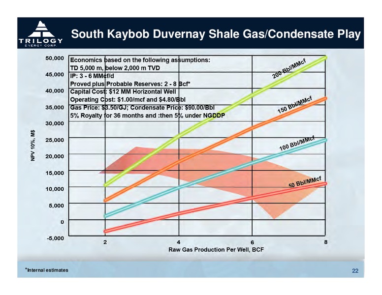 ANNUAL MEETING OF SHAREHOLDERS – Trilogy Energy Corp. – slide 21