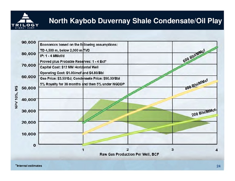 ANNUAL MEETING OF SHAREHOLDERS – Trilogy Energy Corp. – slide 23