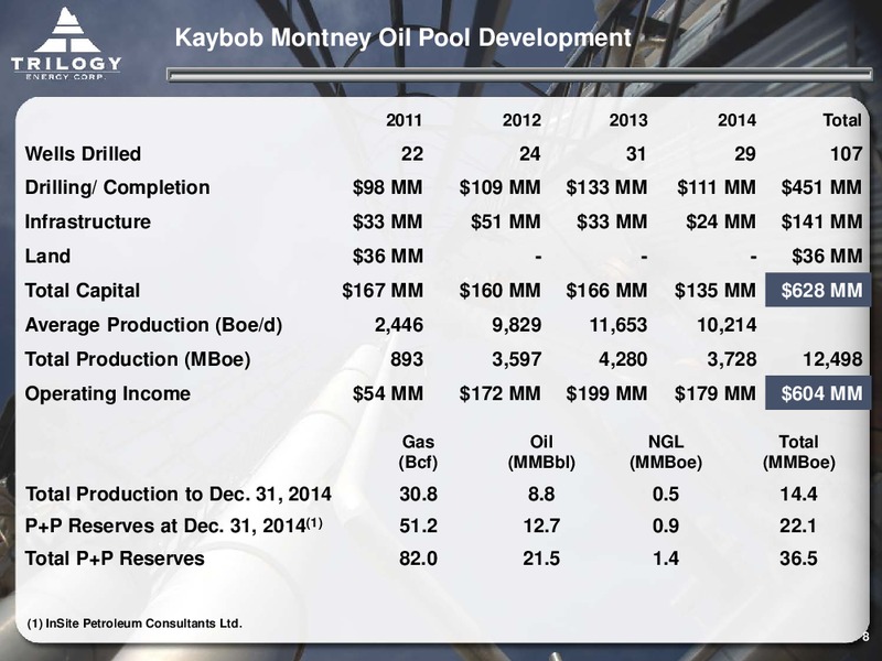 MAY 2015 CORPORATE PRESENTATION – Trilogy Energy Corp. – slide 7