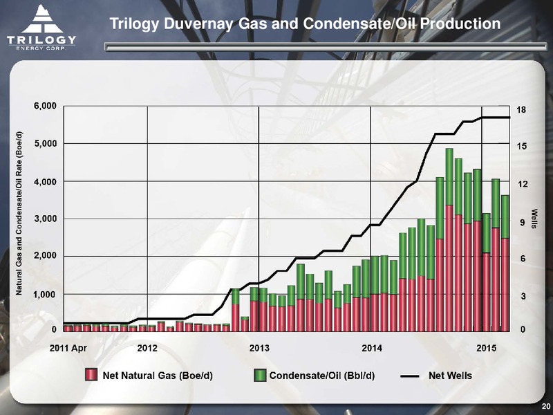 MAY 2015 CORPORATE PRESENTATION – Trilogy Energy Corp. – slide 19