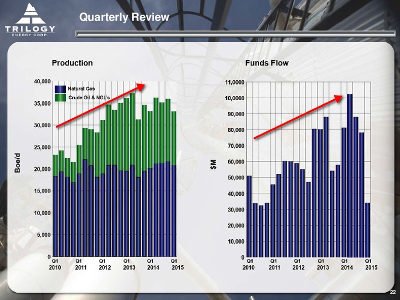 MAY 2015 CORPORATE PRESENTATION – Trilogy Energy Corp. – slide 21
