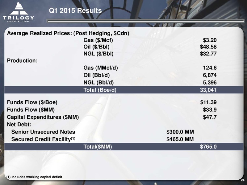 MAY 2015 CORPORATE PRESENTATION – Trilogy Energy Corp. – slide 23