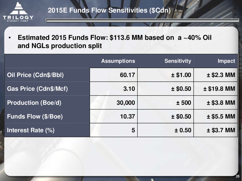 MAY 2015 CORPORATE PRESENTATION – Trilogy Energy Corp. – slide 24