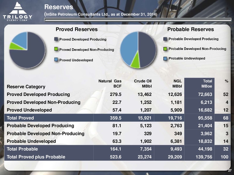 MAY 2015 CORPORATE PRESENTATION – Trilogy Energy Corp. – slide 26