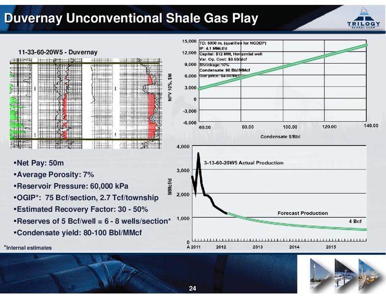 2012 SEPAC SPRING INVESTOR SHOWCASE – Trilogy Energy Corp. – slide 23