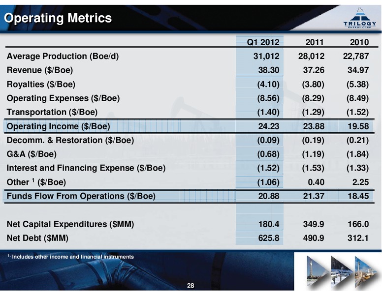 2012 SEPAC SPRING INVESTOR SHOWCASE – Trilogy Energy Corp. – slide 27
