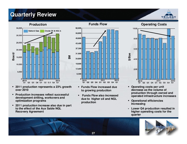 DAHLMAN ROSE & CO CANADIAN ENERGY EXECUTIVE FORUM – Trilogy Energy Corp. – slide 26