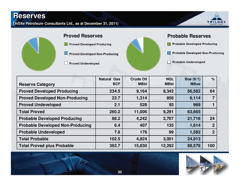 DAHLMAN ROSE & CO CANADIAN ENERGY EXECUTIVE FORUM – Trilogy Energy Corp. – slide 29