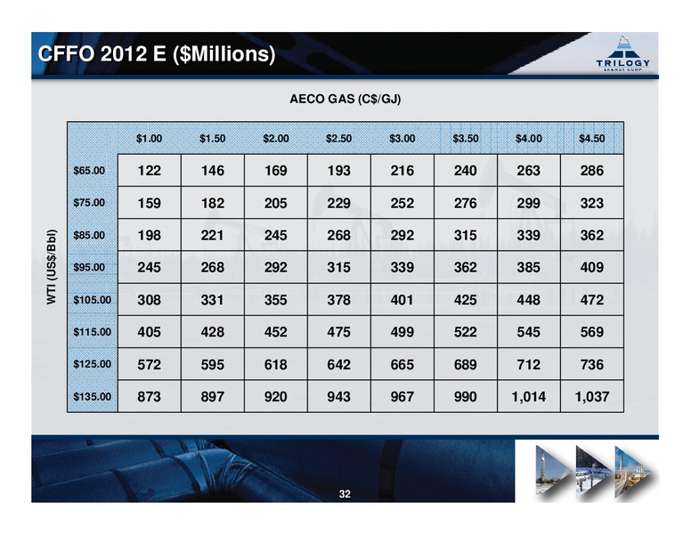 DAHLMAN ROSE & CO CANADIAN ENERGY EXECUTIVE FORUM – Trilogy Energy Corp. – slide 31