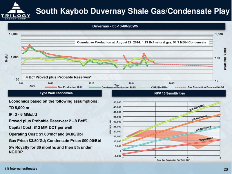 SEPTEMBER 2014 CORPORATE PRESENTATION – Trilogy Energy Corp. – slide 19