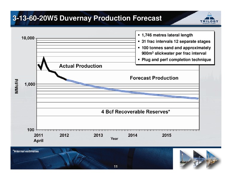 PETERS & CO LIMITED 2012 ENERGY CONFERENCE – Trilogy Energy Corp. – slide 10