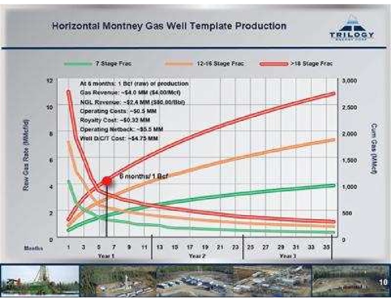 PETERS & CO LIMITED 2011 NORTH AMERICAN OIL & GAS CONFERENCE – Trilogy Energy Corp. – slide 10