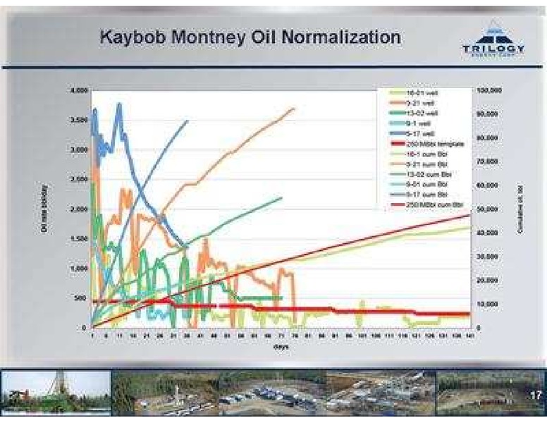 PETERS & CO LIMITED 2011 NORTH AMERICAN OIL & GAS CONFERENCE – Trilogy Energy Corp. – slide 17