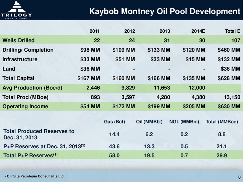 CORPORATE PRESENTATION – Trilogy Energy Corp. – slide 6