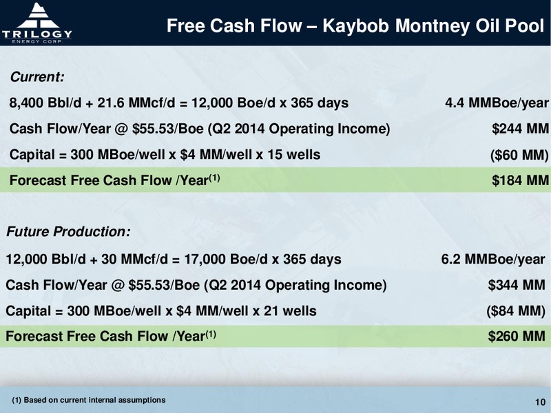 CORPORATE PRESENTATION – Trilogy Energy Corp. – slide 8