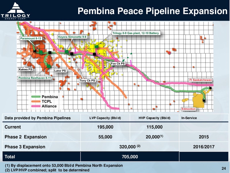 CORPORATE PRESENTATION – Trilogy Energy Corp. – slide 21
