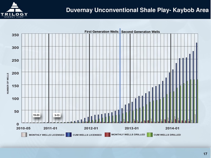 CORPORATE PRESENTATION – Trilogy Energy Corp. – slide 14
