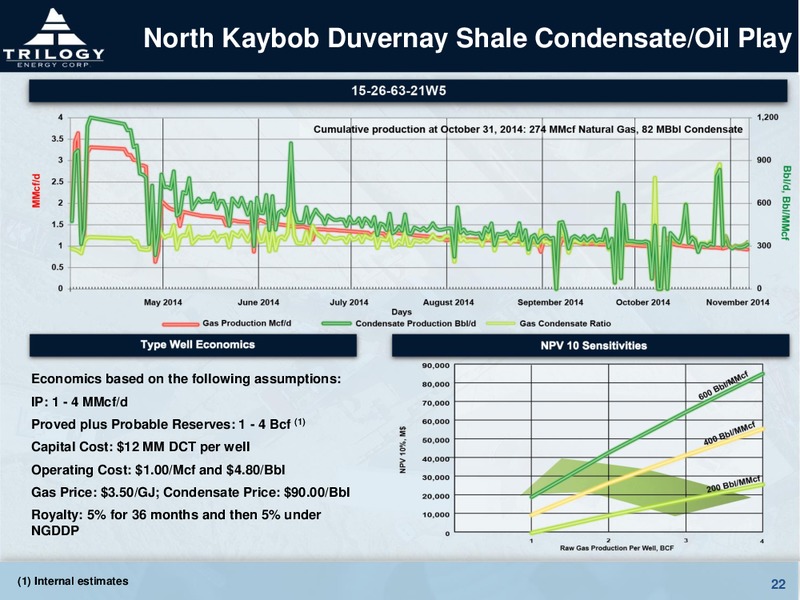 CORPORATE PRESENTATION – Trilogy Energy Corp. – slide 19